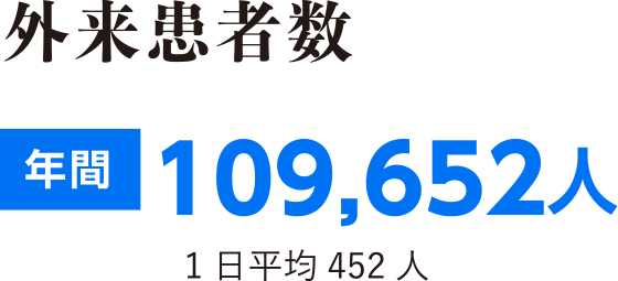 外来患者数 年間109,652人　1日平均452人