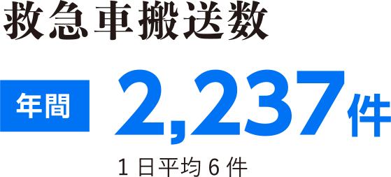 救急車搬送数　年間2,237件　1日平均6件