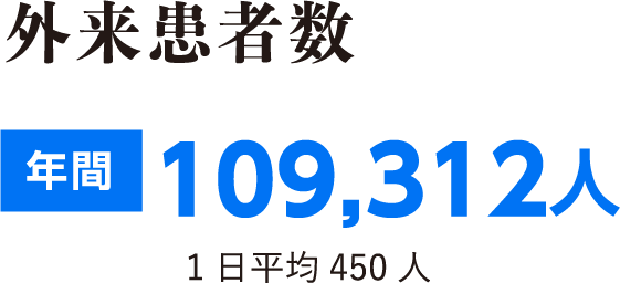 外来患者数 年間109,312人　1日平均450人