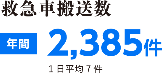 救急車搬送数　年間2,385件　1日平均7件