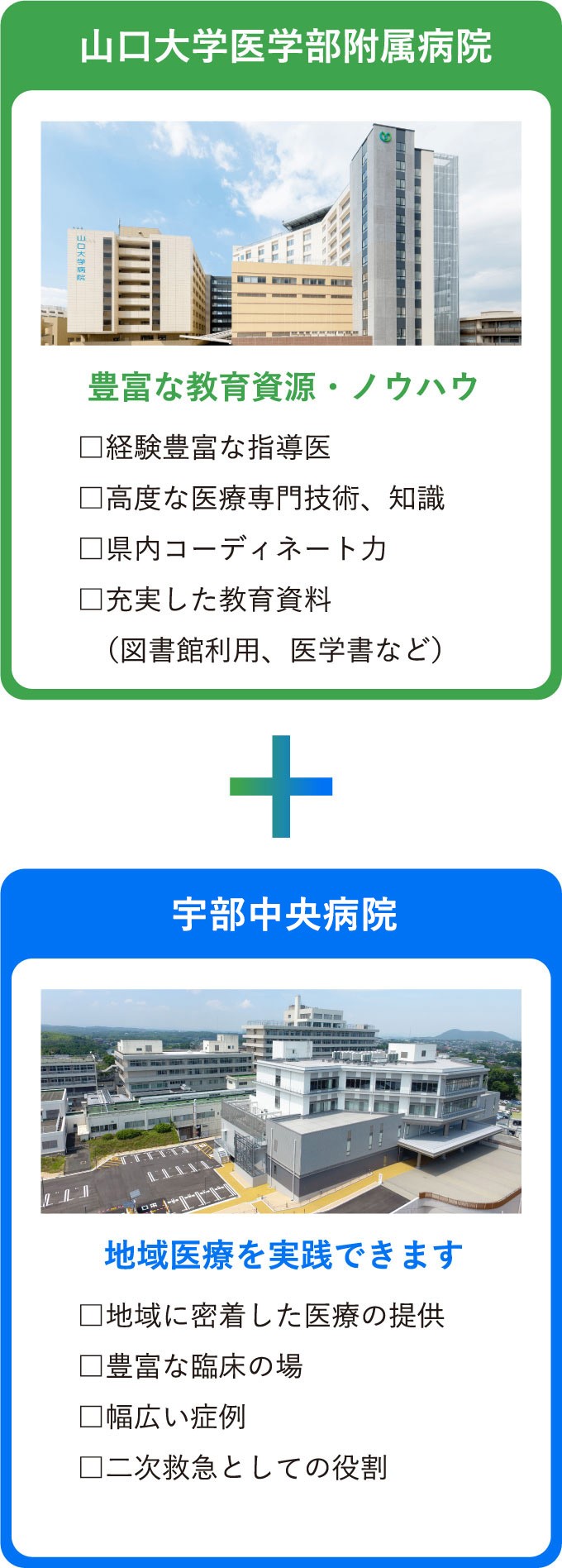 山口大学医学部附属病院 豊富な教育資源・ノウハウ　□ 経験豊富な指導医　□ 高度な医療専門技術、知識　□ 県内コーディネート力　□ 充実した教育資料（図書館利用、医学書など）+　宇部興産中央病院　地域医療を実践できます　□ 地域に密着した医療の提供　□ 豊富な臨床の場　□ 幅広い症例　□ 二次救急としての役割