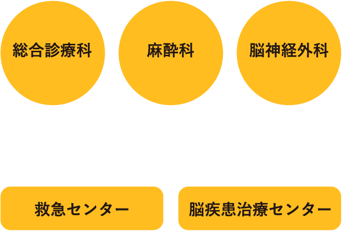 脳神経外科 麻酔科 総合診療科 ×　救急センター　脳疾患治療センター